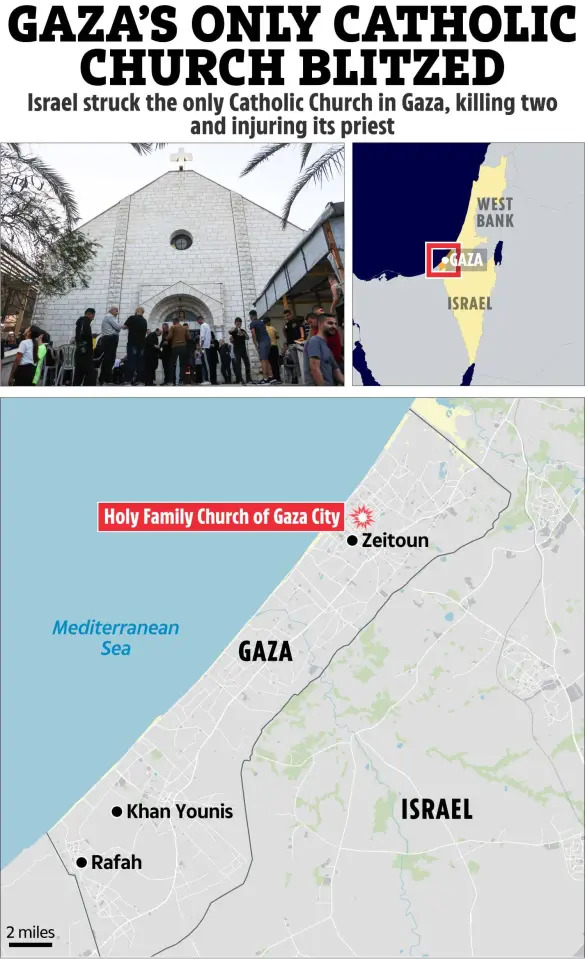 Does Israel target and kill Christians in settlements like Muslims?