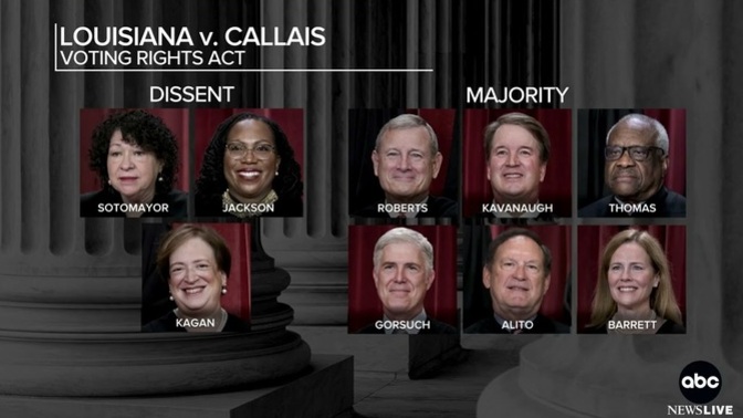 Monumental Supreme Court Decision: The Voting Rights Act has been effectively gutted! This might be worst SCOTUS decision of our time! Your thoughts?