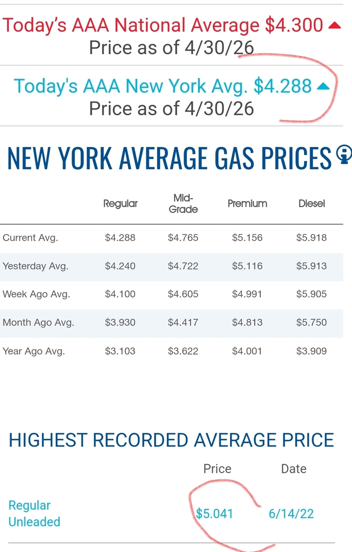 How are rising gas prices impacting your daily life and budget?