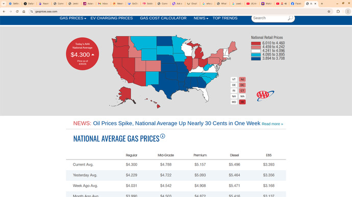 If gas prices go higher under Trump than Biden, what will MAGA say then?