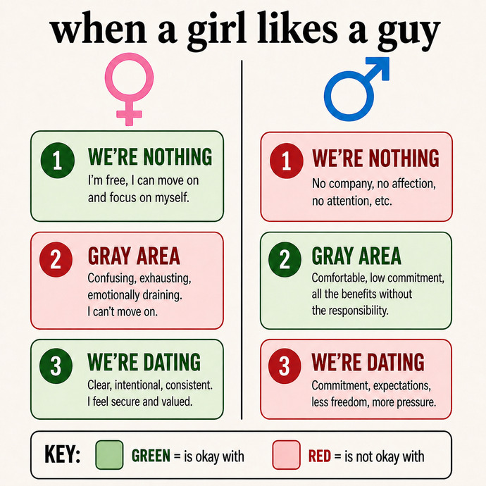 Why do guys fight so hard to keep you in the gray zone?