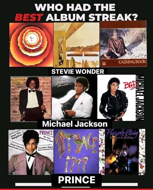 Who had the best album streak: artist A, B, or C?