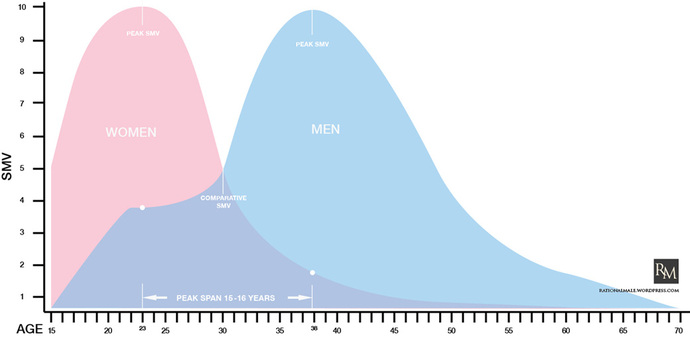 Why don’t people see that women keep their feminine value after menopause?