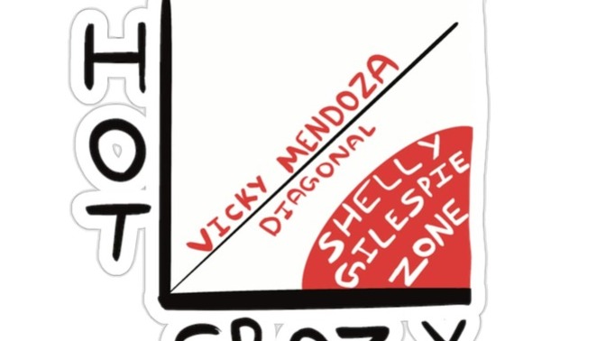 Girls (and guys too), where do you fall on the "Hot Crazy Scale"?