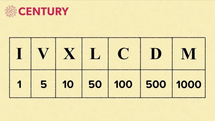 Do you know Roman numerals? How well do you know them?