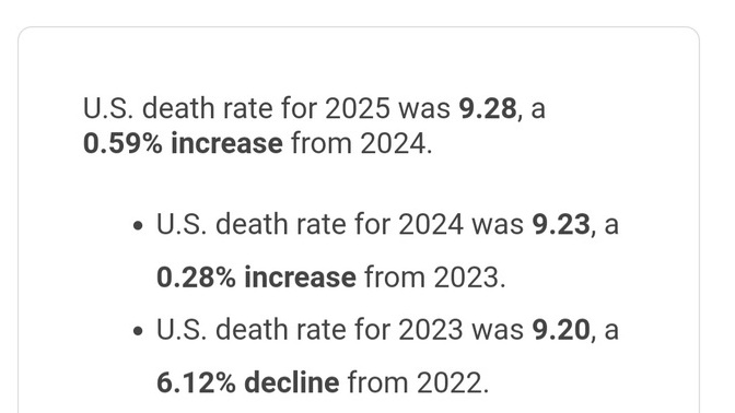 How do actual facts provided here, align with the Covid and vax conspiracies?