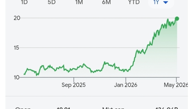 If you were suddenly in this situation, what would you do?