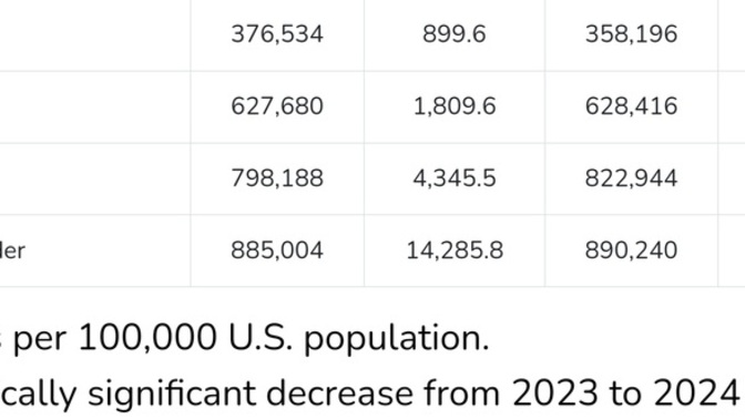 Did you know? the deaths of elderly accelerated?