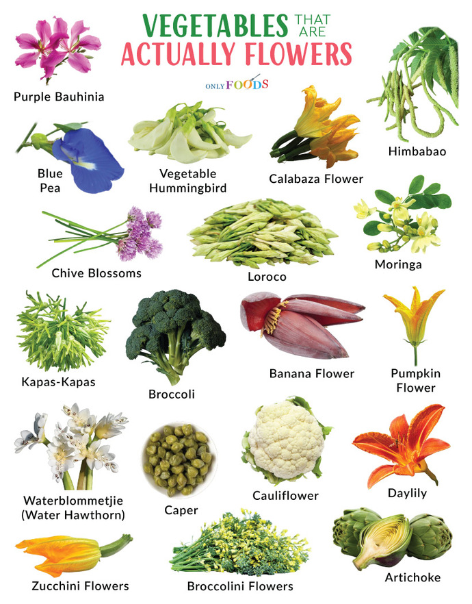 What is your favorite of the leafy green veggies?