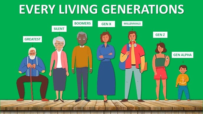 What generation are you and how closely do you resemble it?