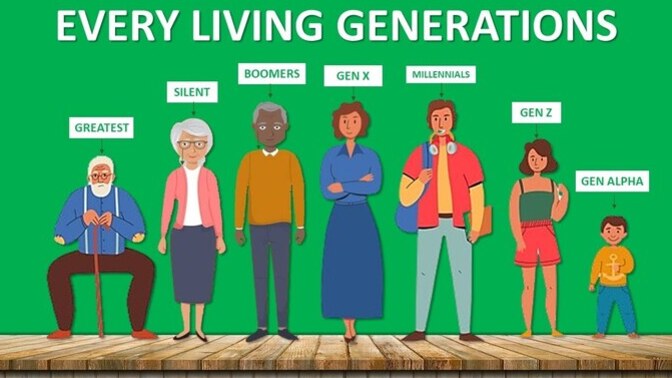 What generation are you and how closely do you resemble it?