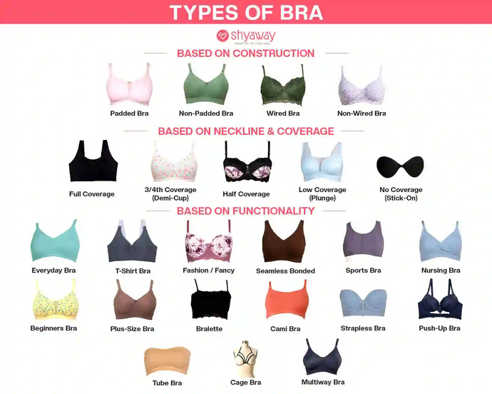 Girls, what type of bra do you actually prefer to wear daily?