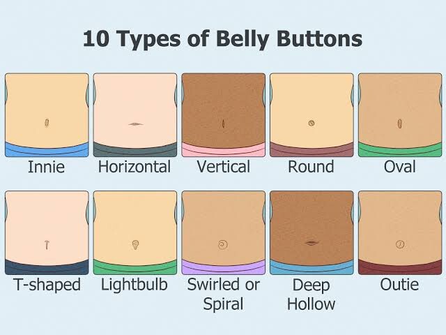 What is your belly button type and what does it look like?