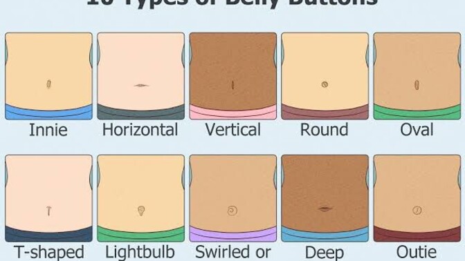 What is your belly button type and what does it look like?