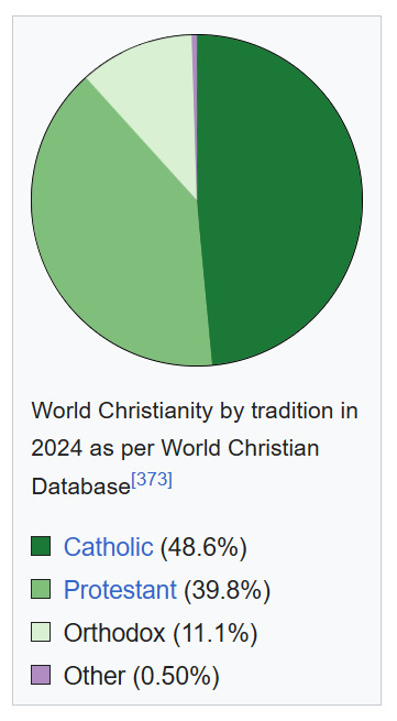 When you think of a Christian person, you instantly think their denomination relates to... (poll below) ?