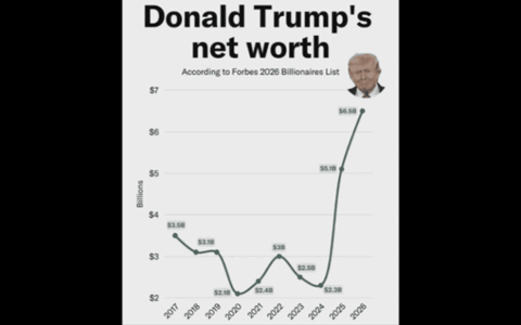How many times does Trump have to say he doesn’t care about you?