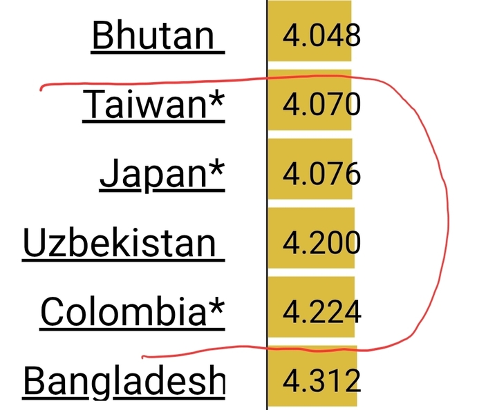 median prices but if that is value?