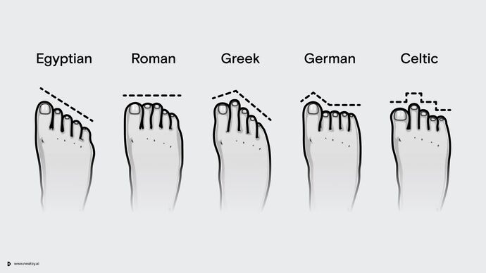 Have you ever done a DNA test?