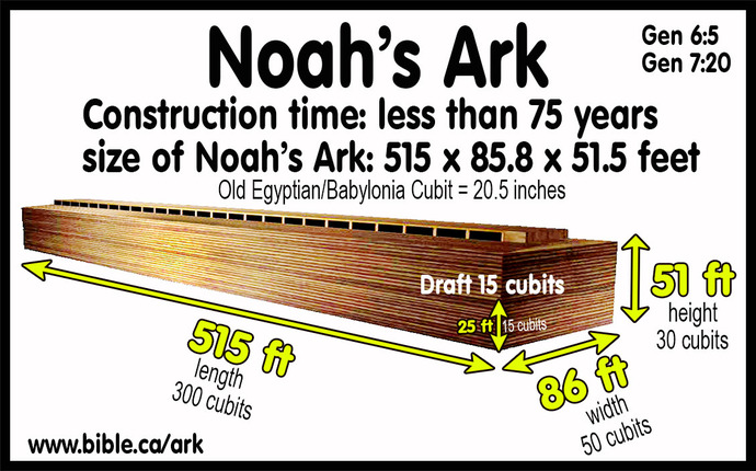 Im building a second ark, just in case, but it probably wont be quite as big as the one Noah built. What animals can we do without?