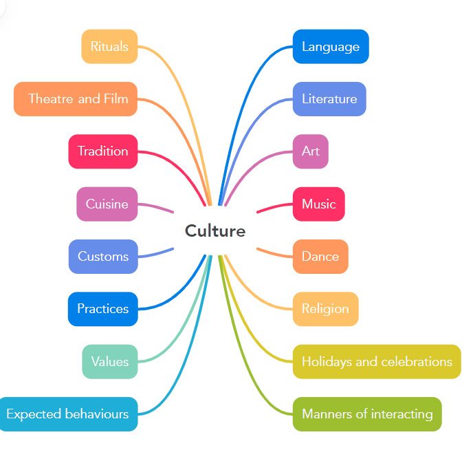 I’m against a multicultural society – does that genuinely shock you?