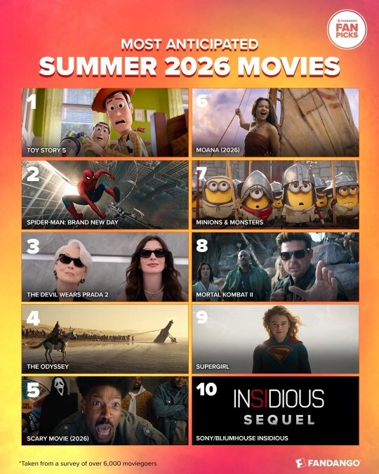 What movie are you most excited to watch in summer 2026?