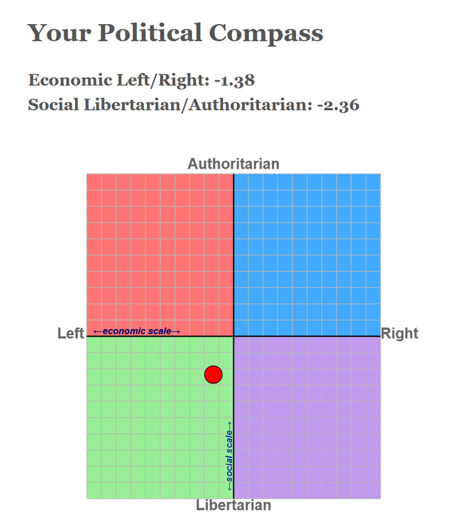 What direction are your political views?