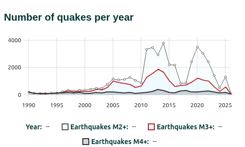 Iran Seismic Activity