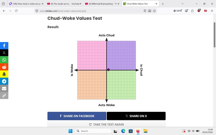 How chud or woke are you based on this political test?