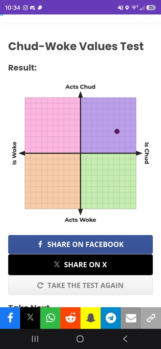 How chud or woke are you based on this political test?