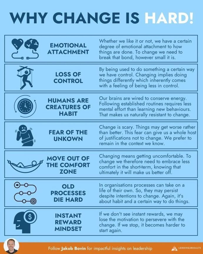 Are you resisting change? If so, why?