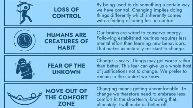 Are you resisting change? If so, why?