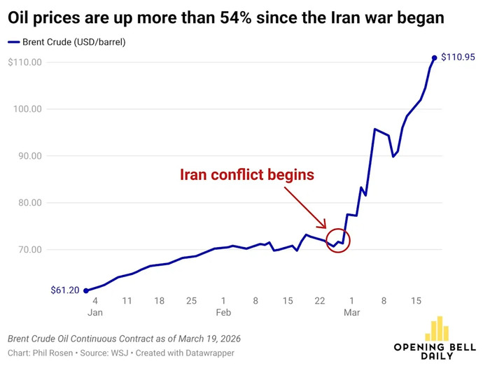The US government left&right doesnt want the Iran conflict or Ukraine war to end because they are too profitable. Agree?