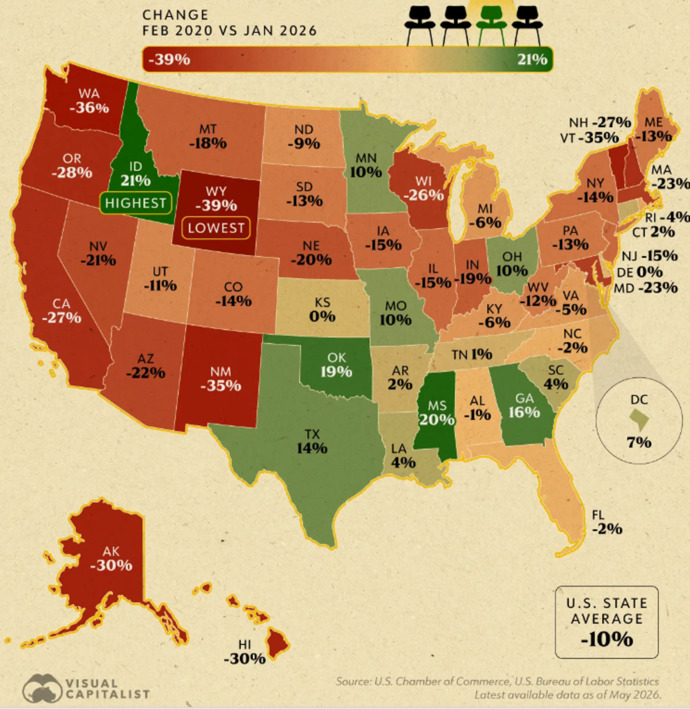 What Change in Employment does this US Map show?