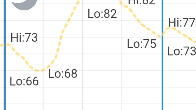 Feeling cooler isn't proof so I checked numbers. surprised?