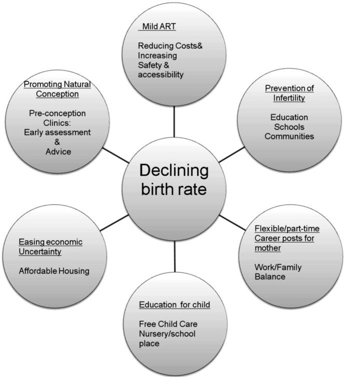 With birth rates falling, should governments try to boost fertility?