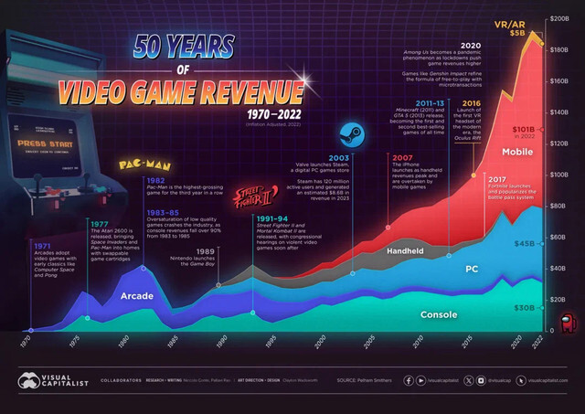 Why do people act like video games are so expensive now?