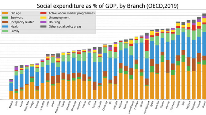 While USA's public spending on healthcare is truly massive, why is it still awfully expensive to get medical attention?