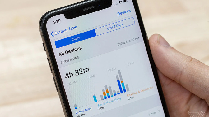 Do you spend too much time online?