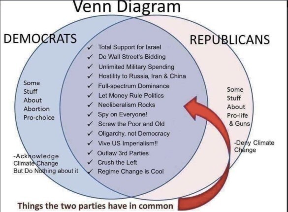 If I’m more traditional than conservatives but more liberal than Democrats, what am I?