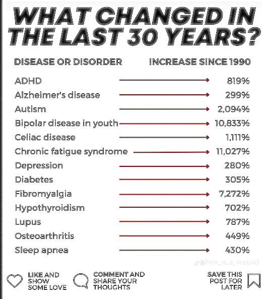 Are we doomed, and how soon will all our kids be affected?