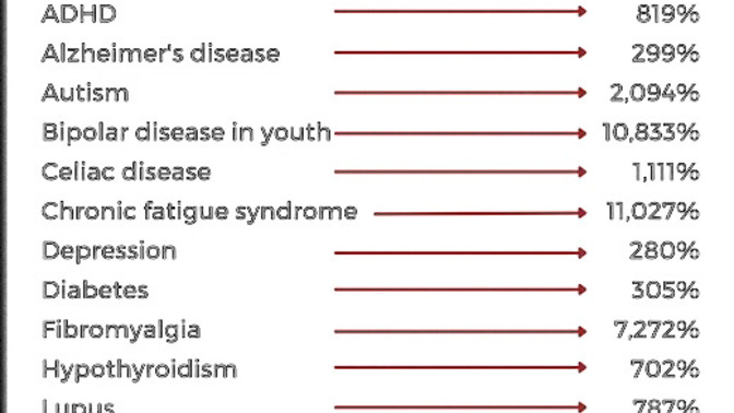 Are we doomed, and how soon will all our kids be affected?