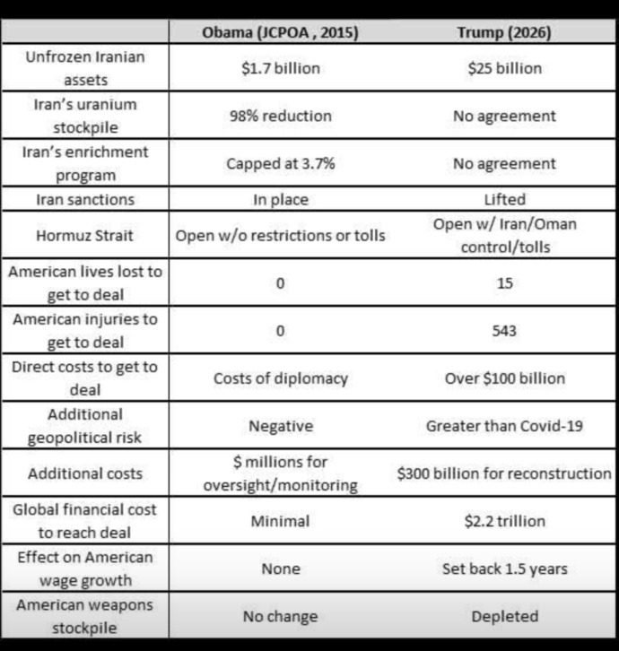 Which deal is better: JCPOA v MOU?