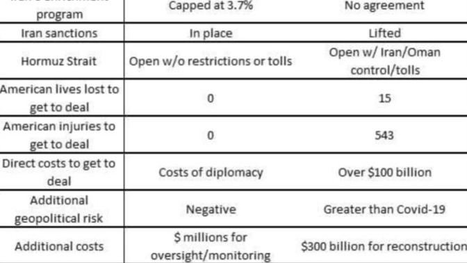 Which deal is better: JCPOA v MOU?