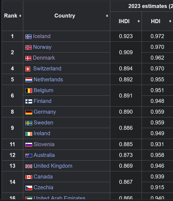 Are European countries really as good and beautiful as people say?