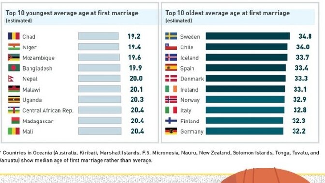 Why do south korean women like to have children in their 30s?