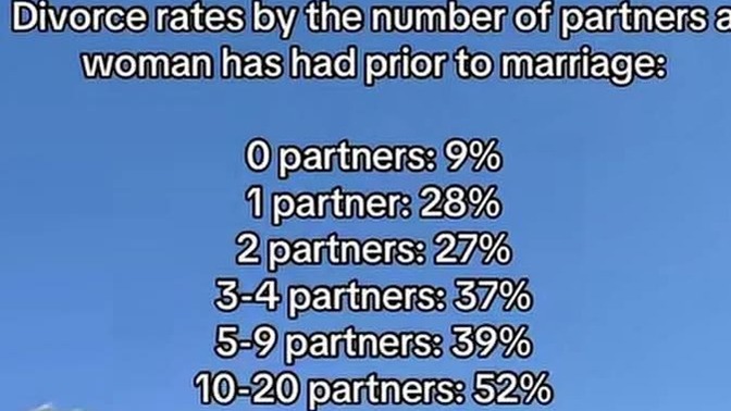 How does a Woman's body count affect the divorce rate?