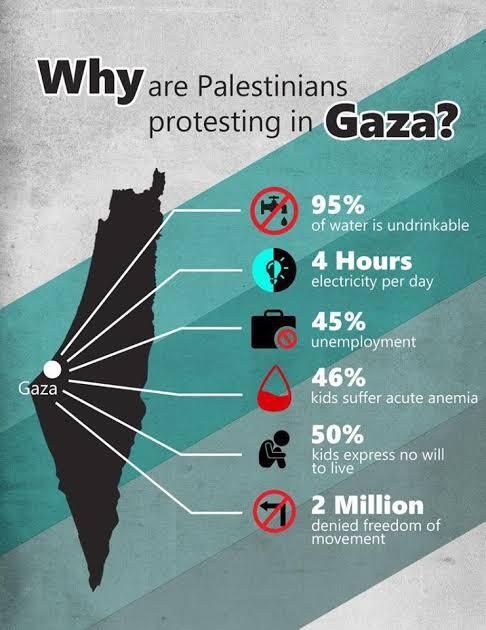 How can Israel keep Gaza’s civilians trapped and why is the world silent?