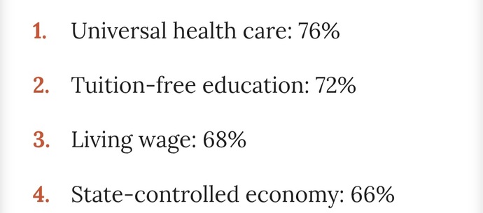 living wage =money if i am lazy i get just to live
