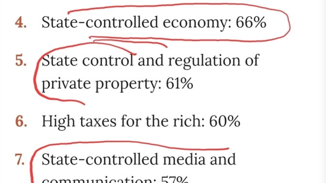 Do you know what democrats really want?