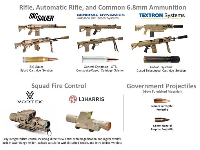 What assault rifle should replace the SA80 in the British Army?